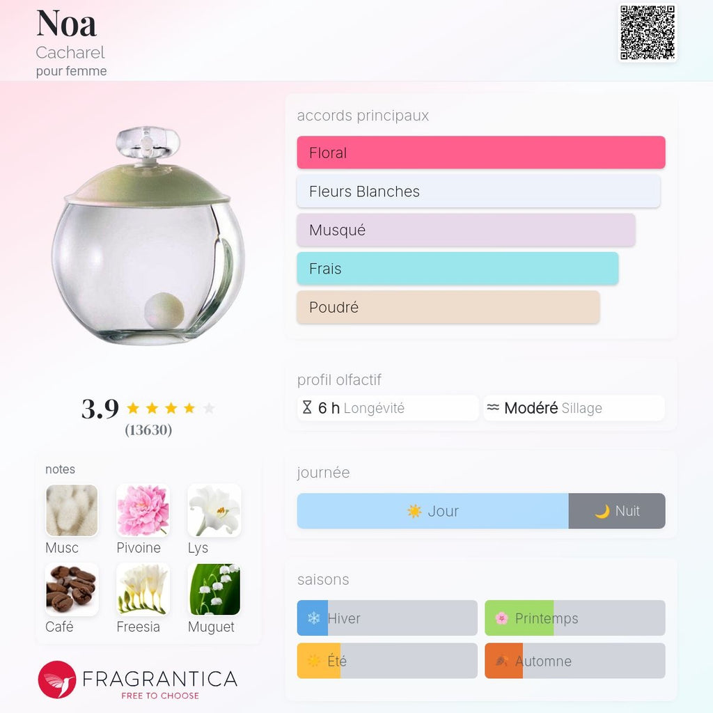 Cacharel Noa Edt 100ml