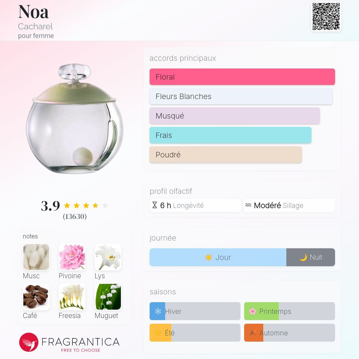 Cacharel Noa Edt 100ml
