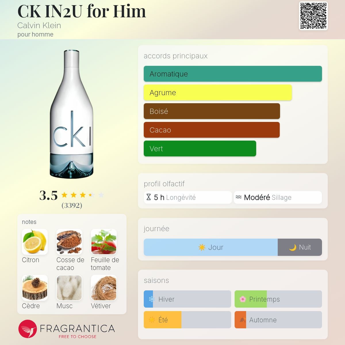 Calvin Klein in2u Edt 150ml