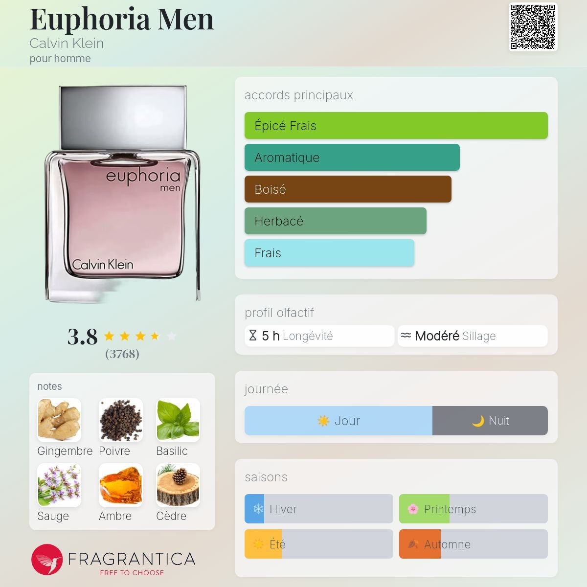 Calvin Klein Euphoria Men Edt 100ml