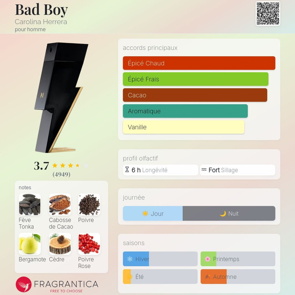 Carolina Herrera Bad Boy