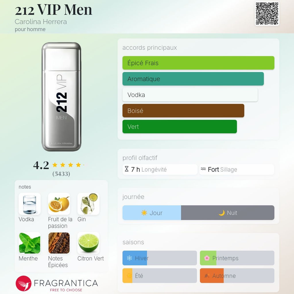 Carolina Herrera 212 Vip Men Edt 200ml