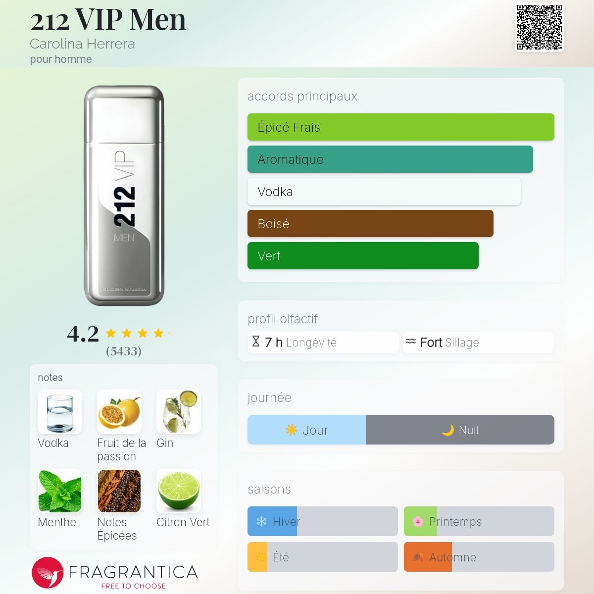 Carolina Herrera 212 Vip Men Edt 200ml
