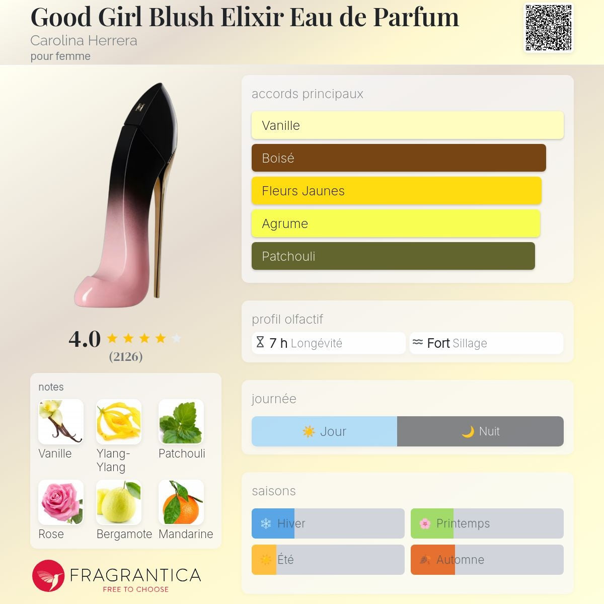 Carolina Herrera Good Girl Blush Elixir 80ml
