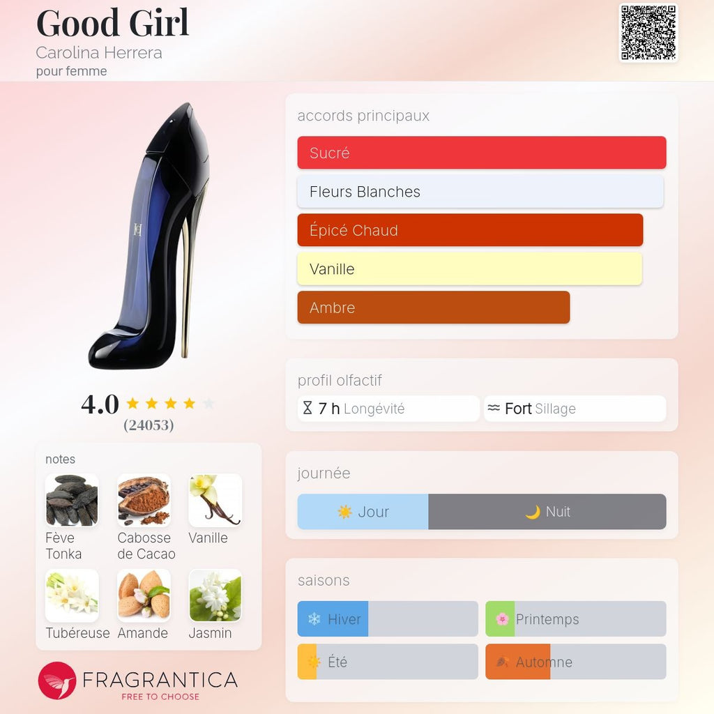 Carolina Herrera Good Girl