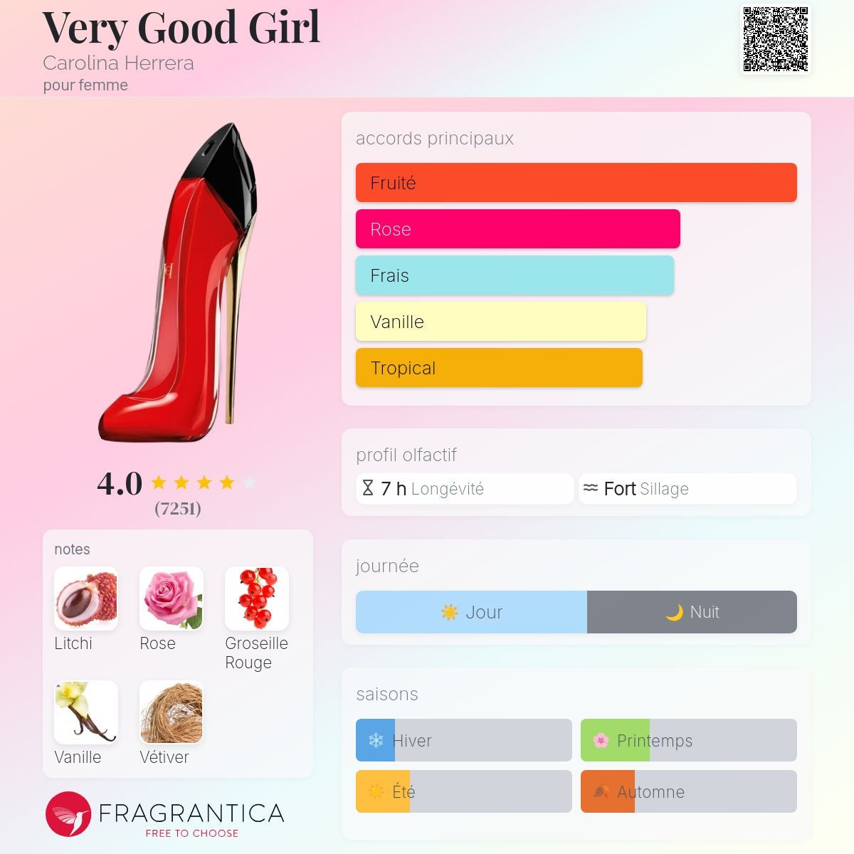 Carolina Herrera Very Good Girl