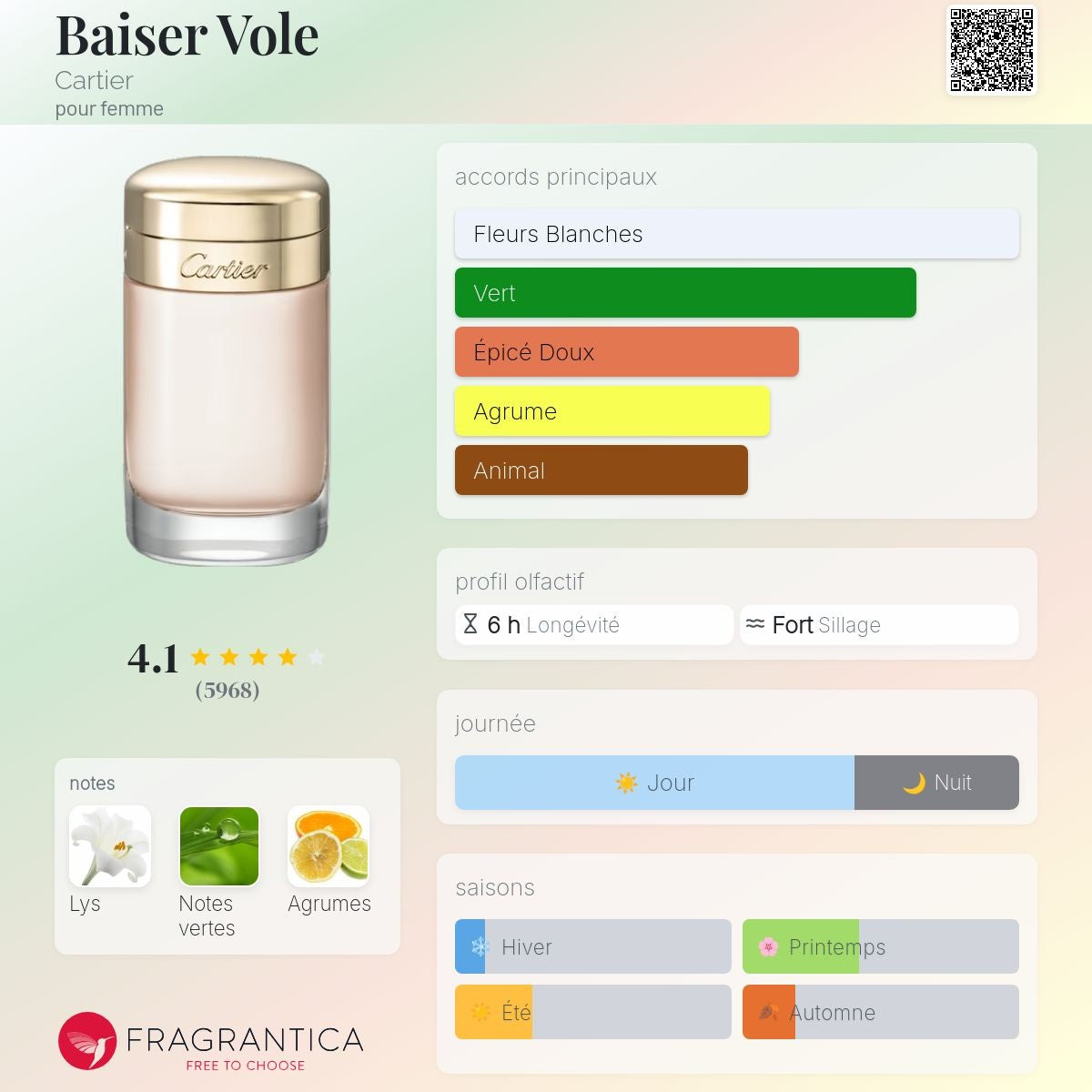 Cartier Baiser Volé Edp 100ml