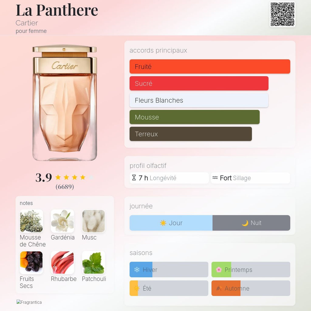 Cartier la Panthère