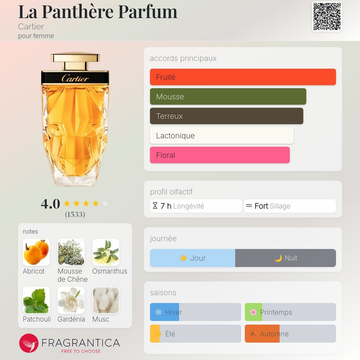 Cartier la Panthère le Parfum 100ml