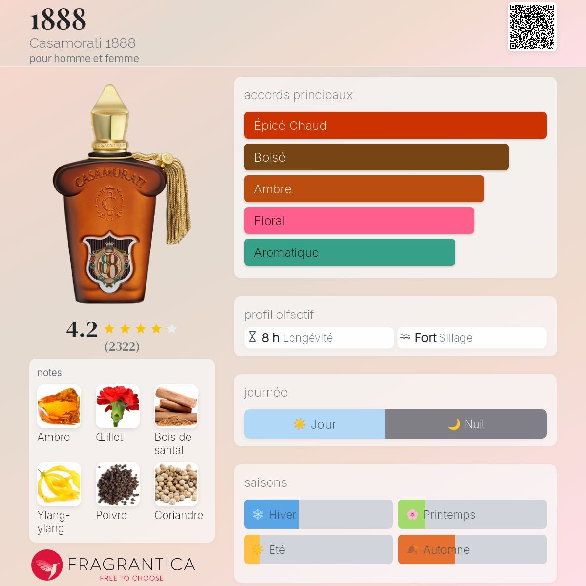 Casamorati 1888 Edp 100ml