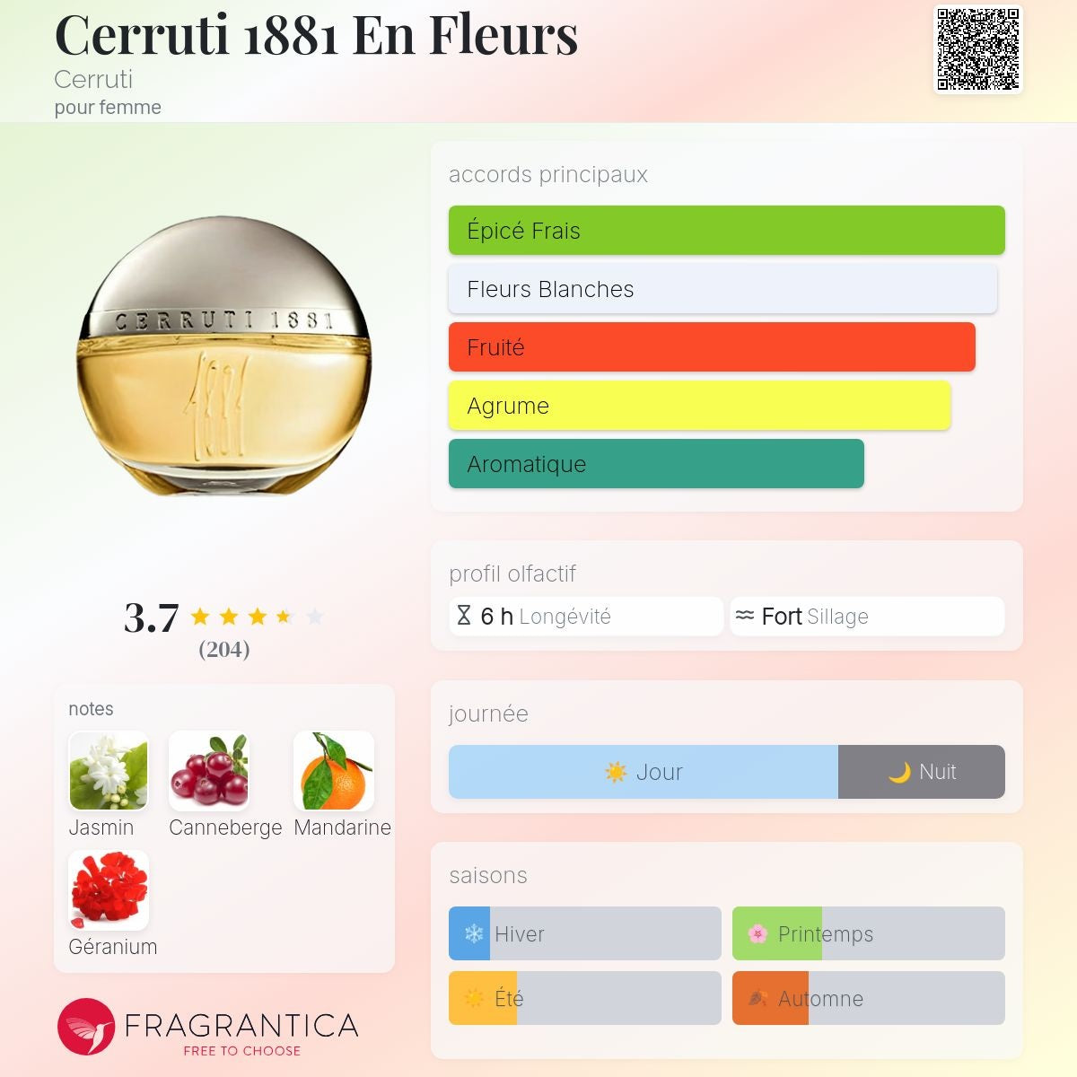 Cerruti 1881