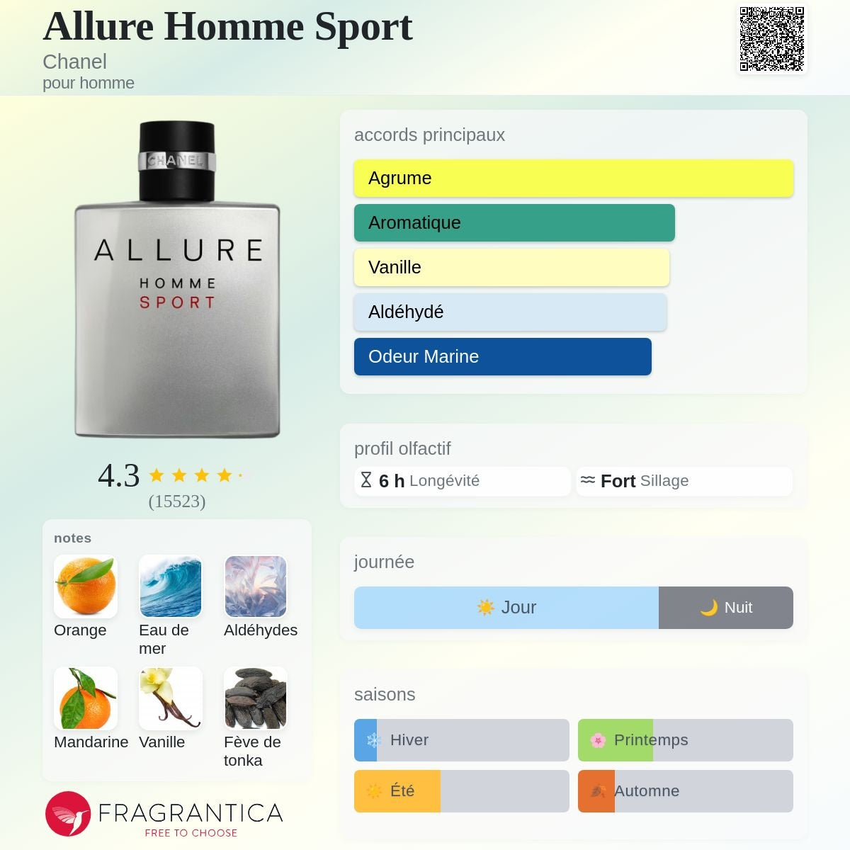 Chanel Allure Homme Sport