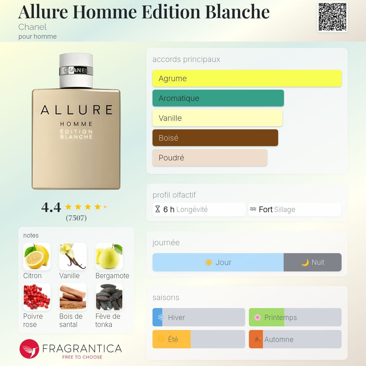 Chanel Allure Homme Edition Blanche
