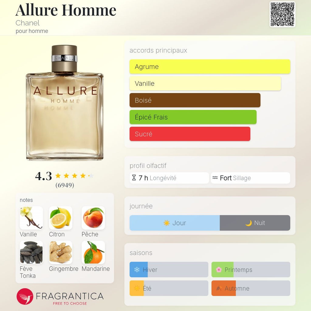 Chanel Allure Homme Edt 100ml