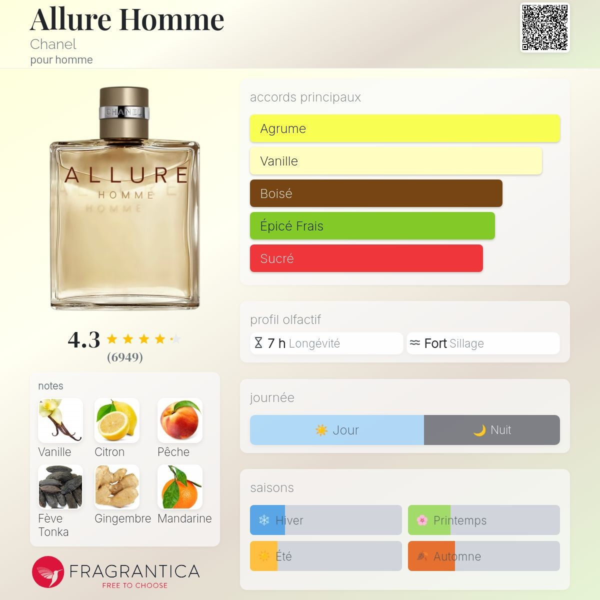 Chanel Allure Homme Edt 100ml