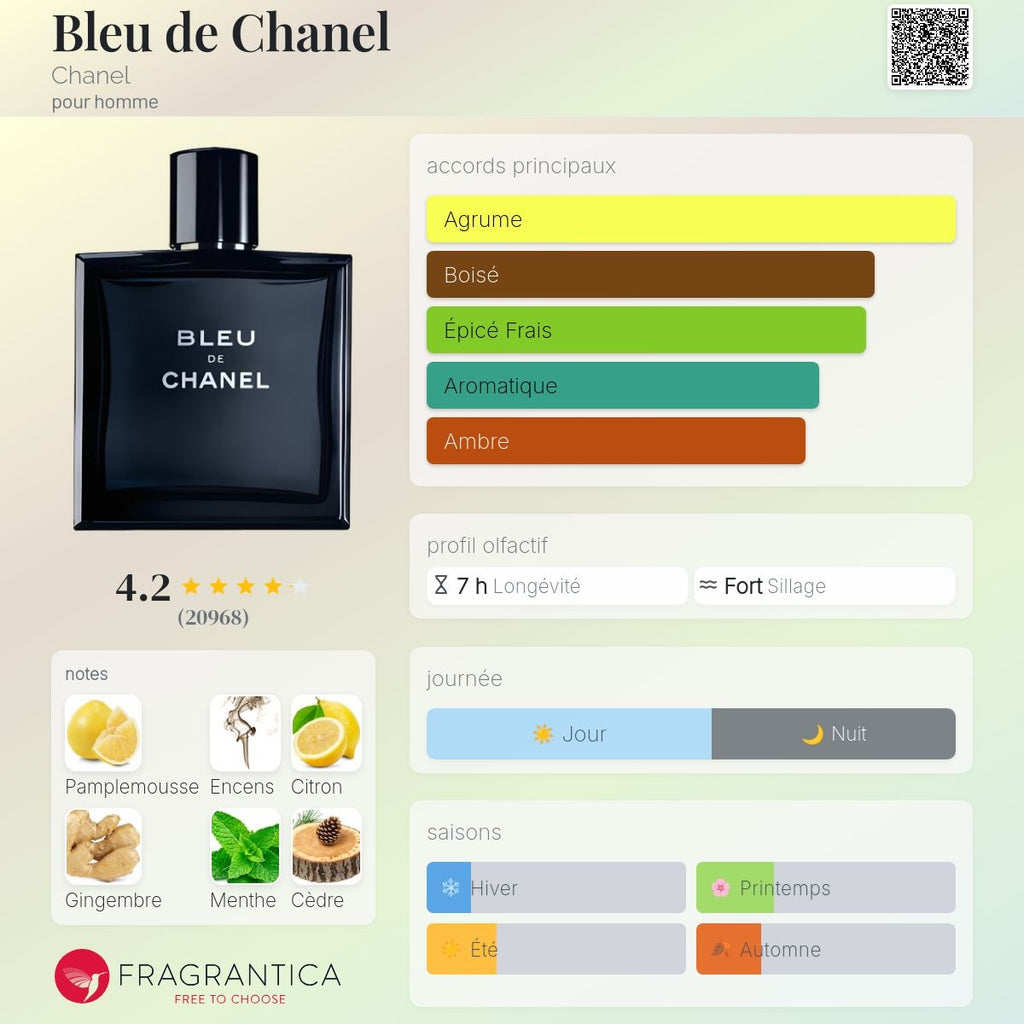 Bleu de Chanel Edt 50ml / 100ml / 150ml