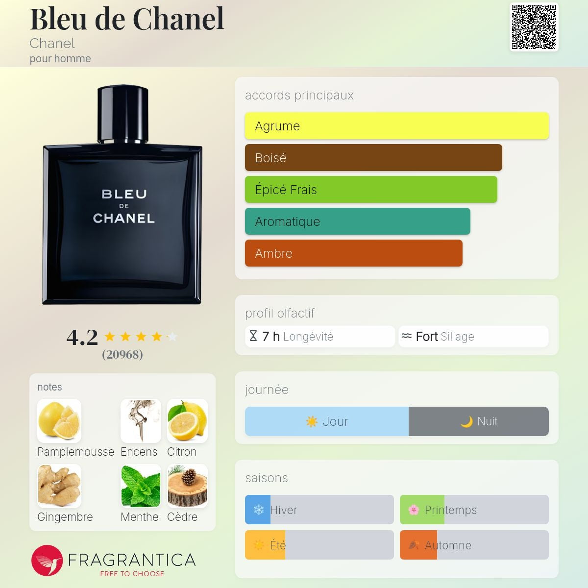 Chanel Bleu de Chanel
