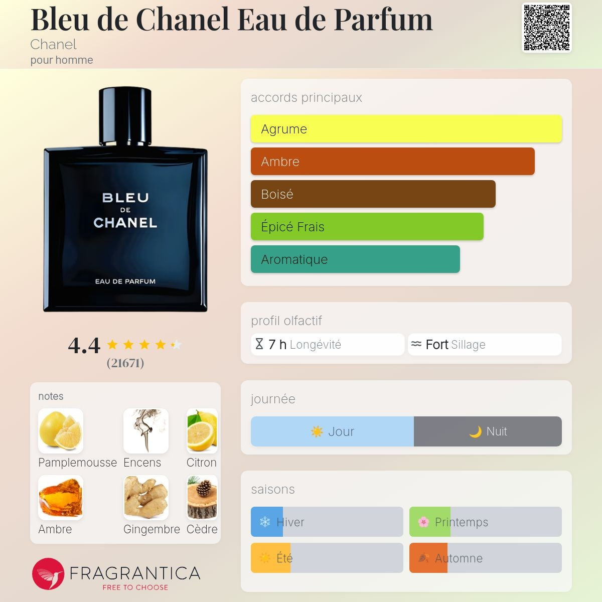 Chanel Bleu de Chanel