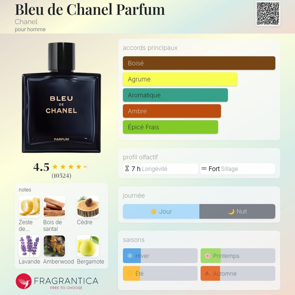 Bleu de Chanel le Parfum 50ml / 100ml / 150ml