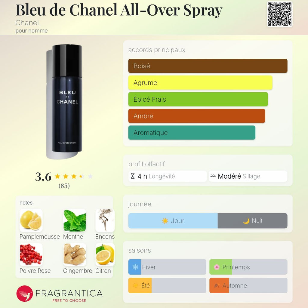 Chanel Bleu de Chanel
