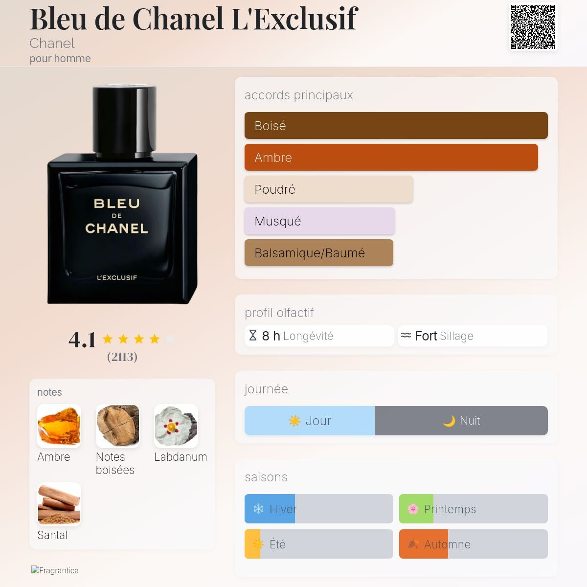 Chanel Bleu de Chanel l'Exclusif 60ml / 100ml
