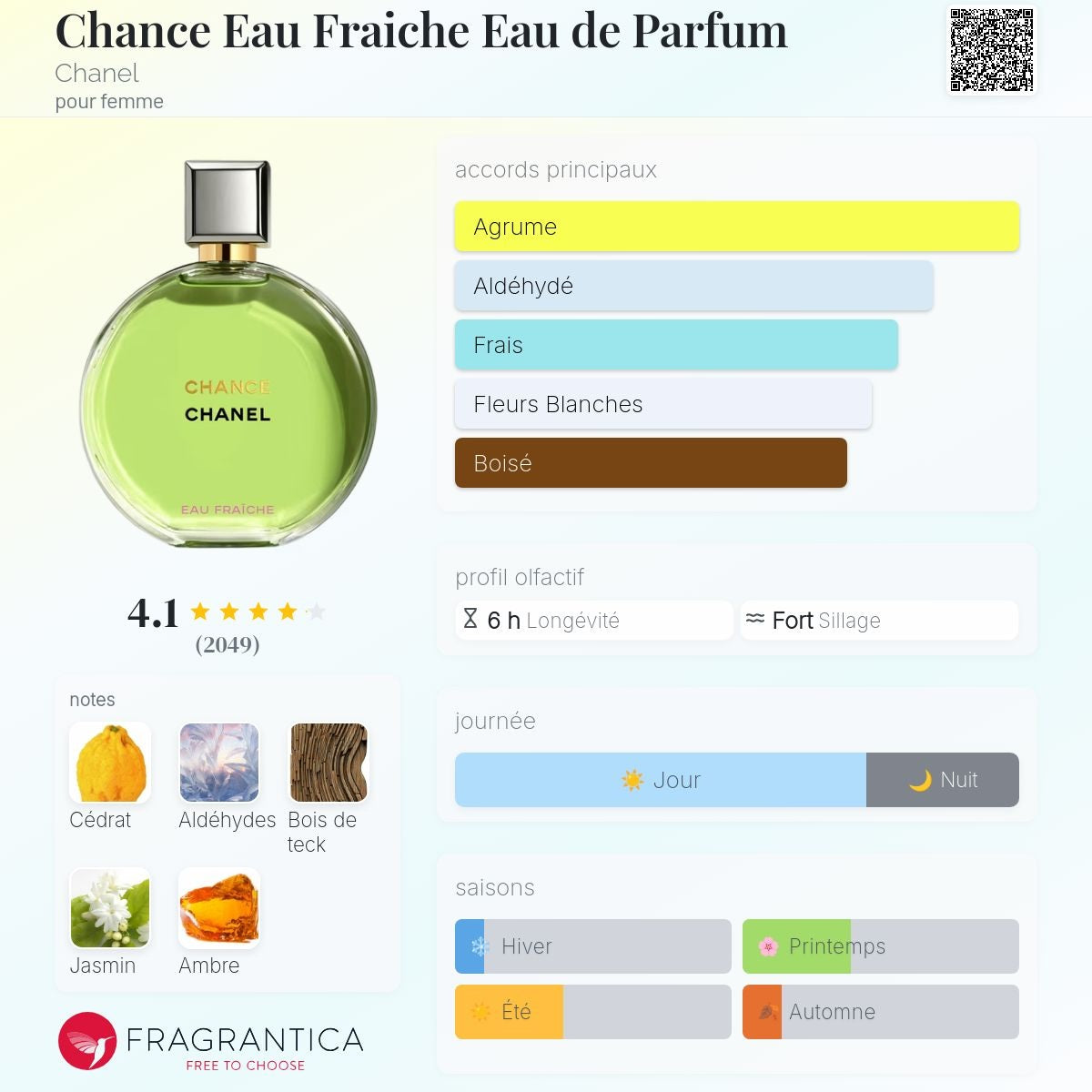 Chanel Chance Eau Fraiche Edp 50ml
