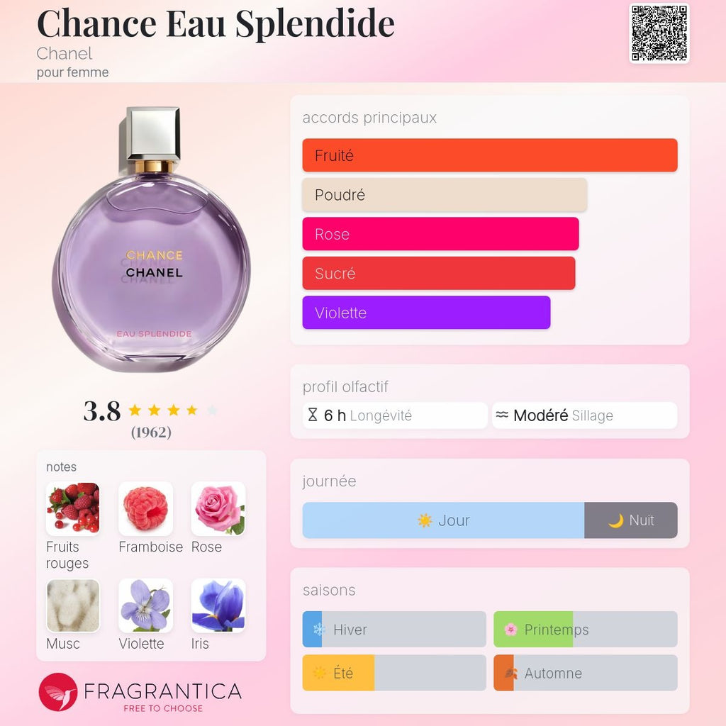 Chanel Chance Eau Splendide Edp 50ml / 100ml