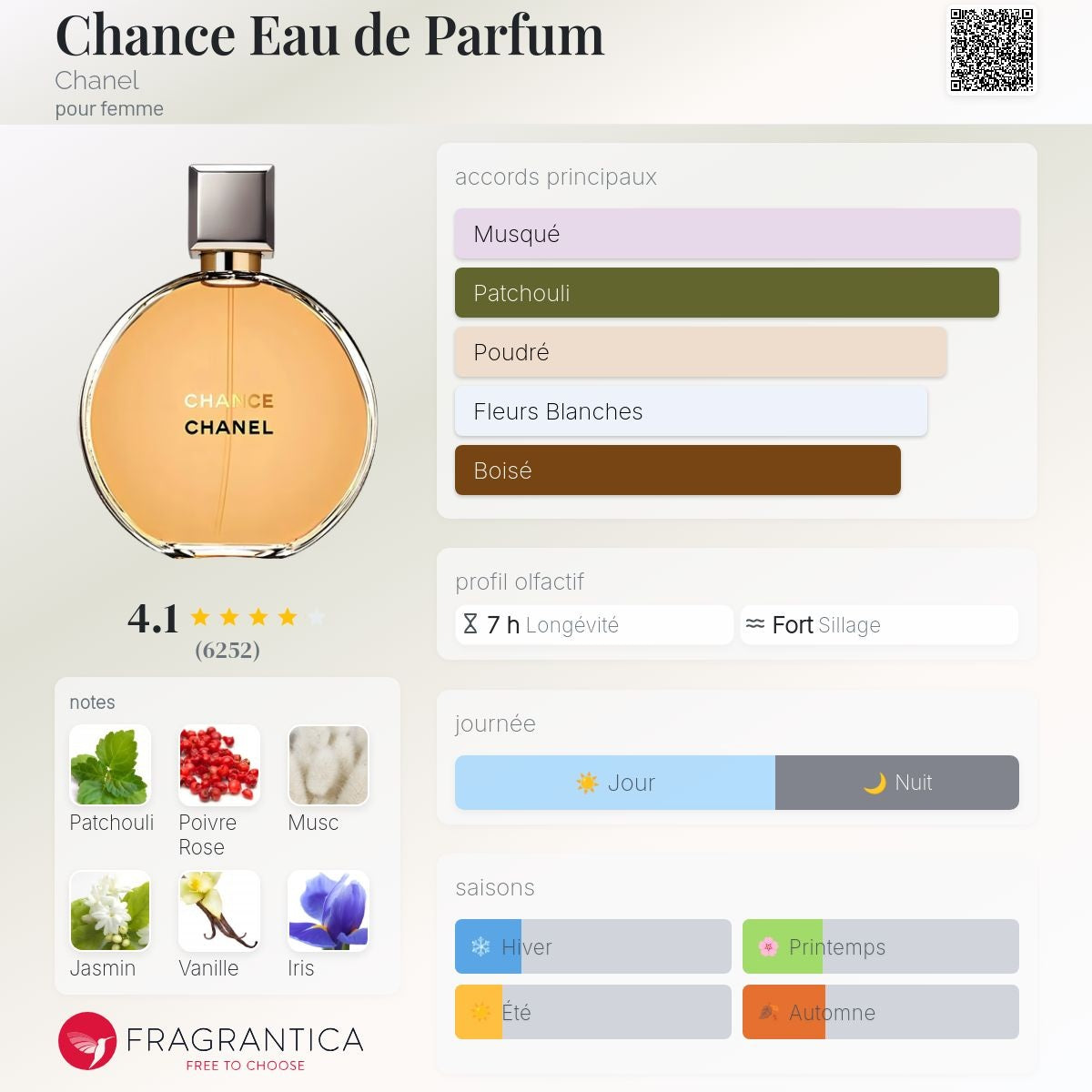 Chanel Chance Edp 50ml / 100ml