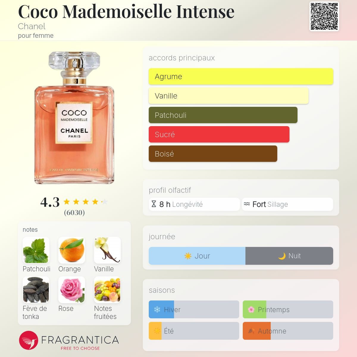 Chanel Coco Mademoiselle Intense Edp 50ml / 100ml
