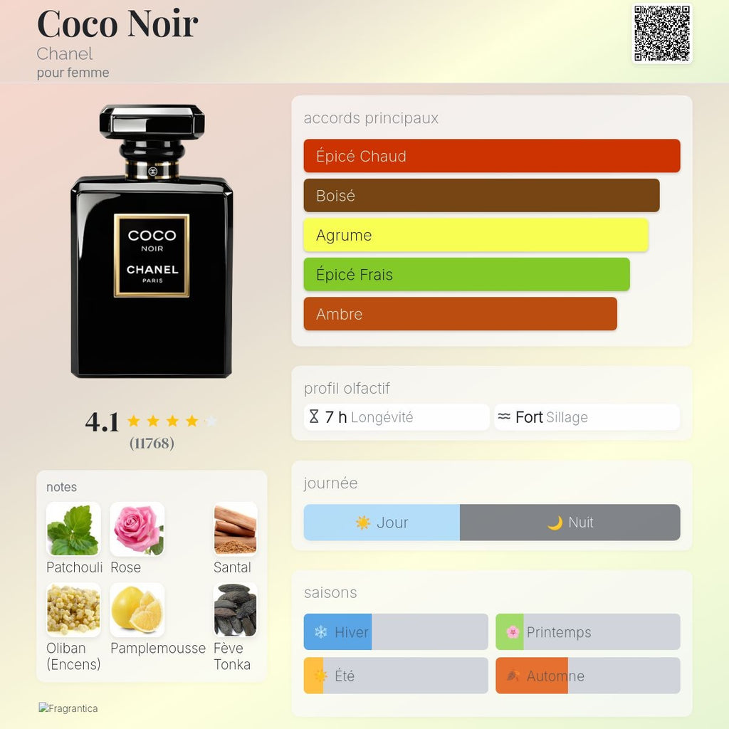 Chanel Coco Noir Edp 50ml / 100ml