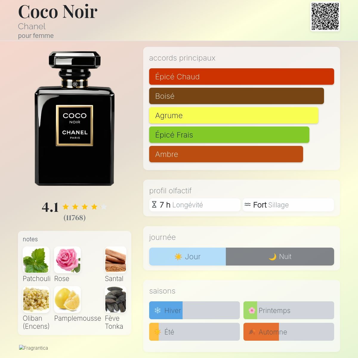 Chanel Coco Noir Edp 50ml / 100ml