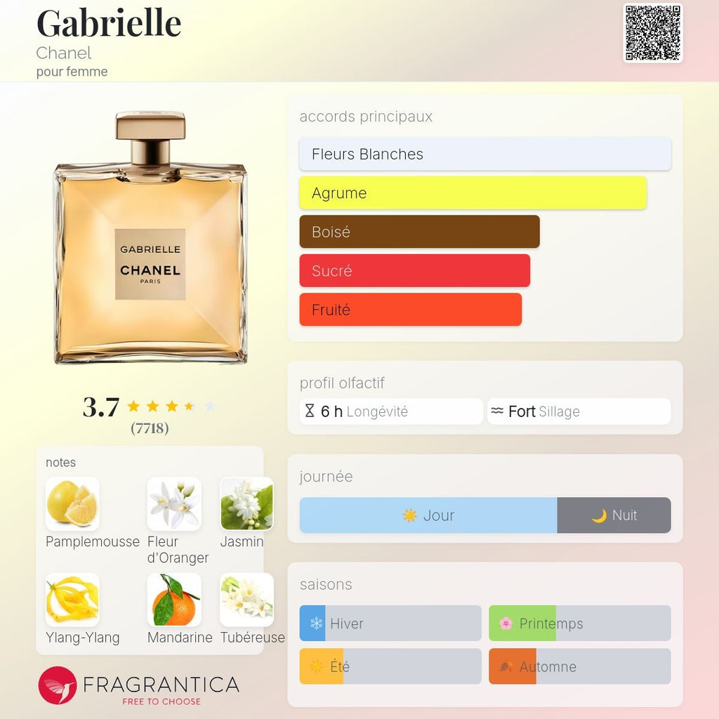 Chanel Gabrielle Edp 50ml / 100ml