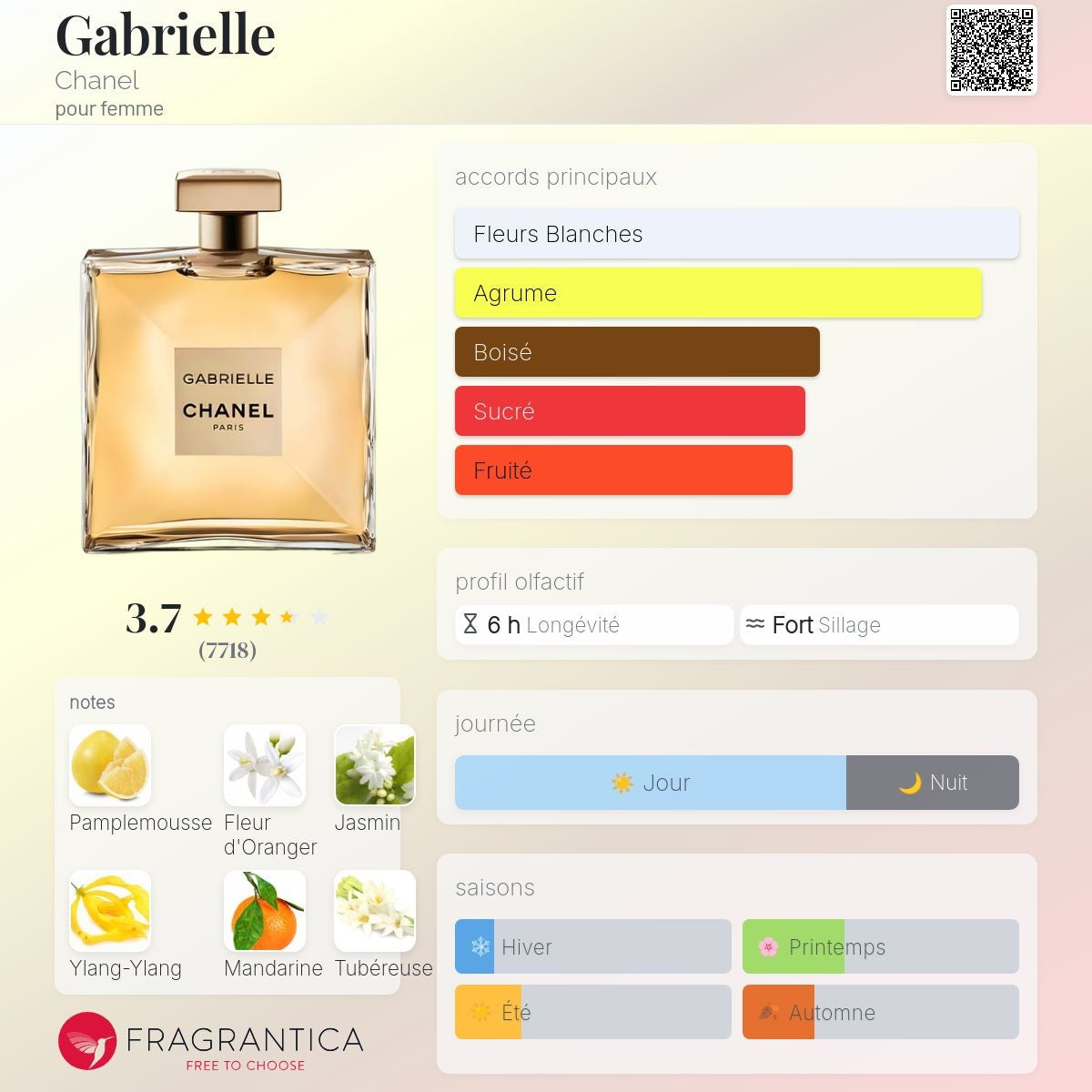 Chanel Gabrielle Edp 50ml / 100ml