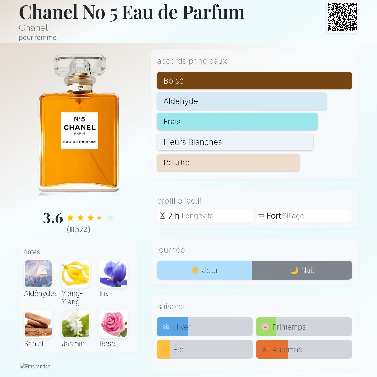 Chanel N°05 Edp 50ml / 100ml / 200ml