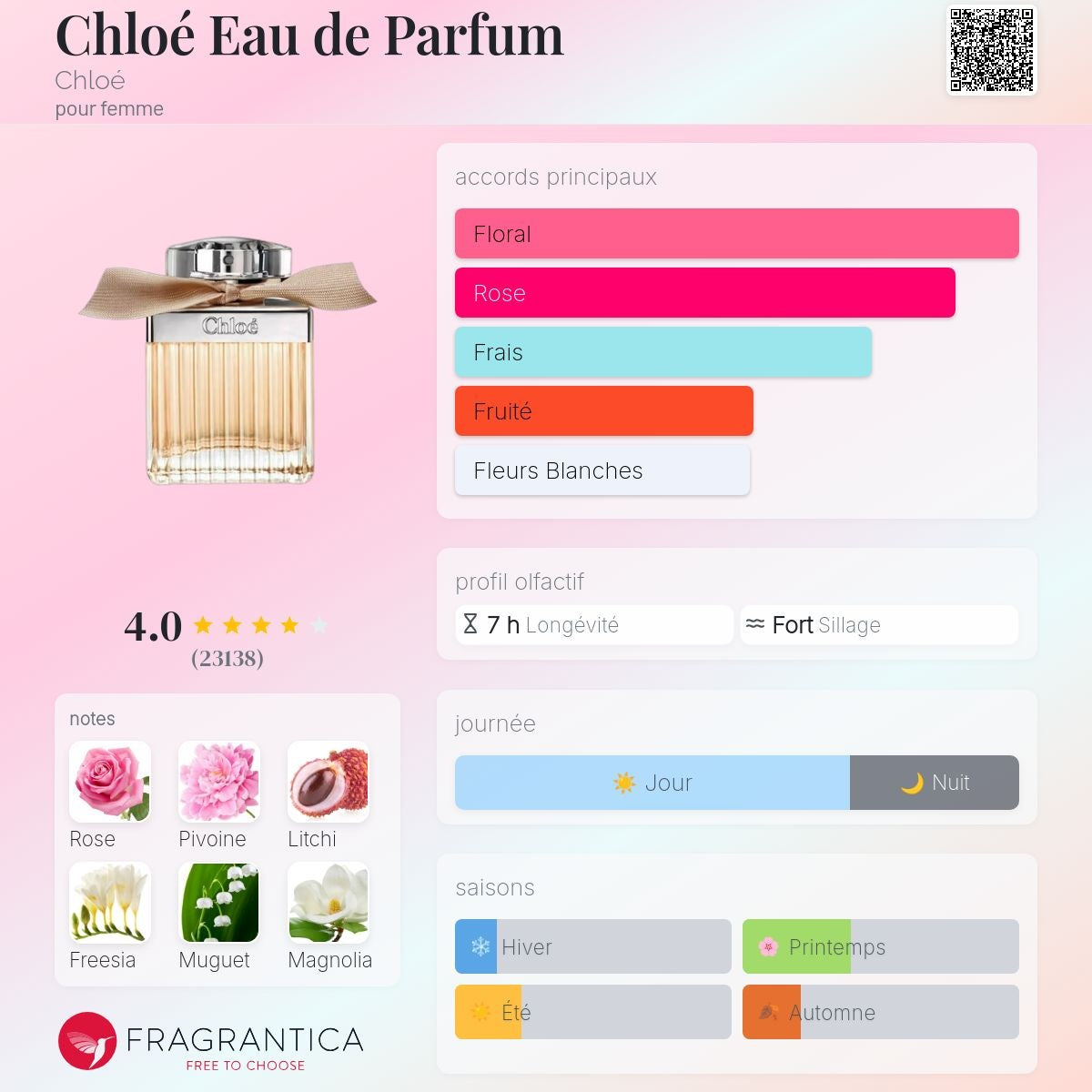 Chloé Chloé Edp 75ml / 125ml