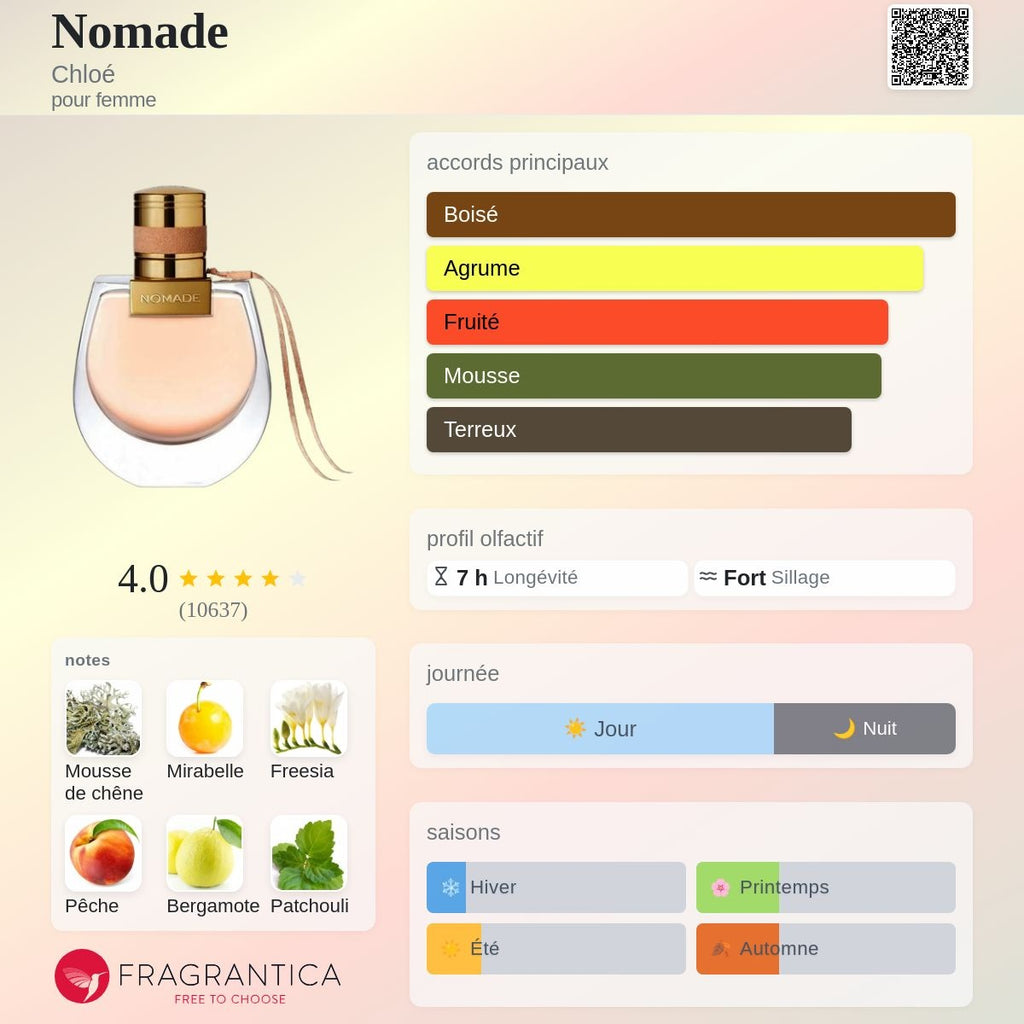Chloé Nomade Edp 50ml / 75ml