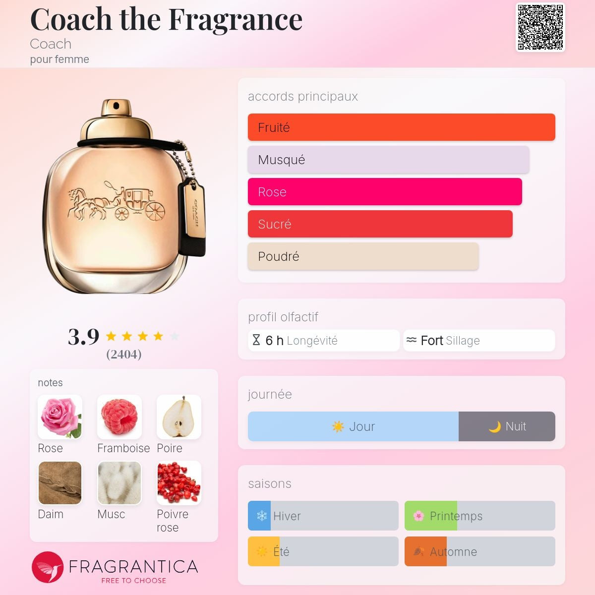 Coach New York Edp 100ml