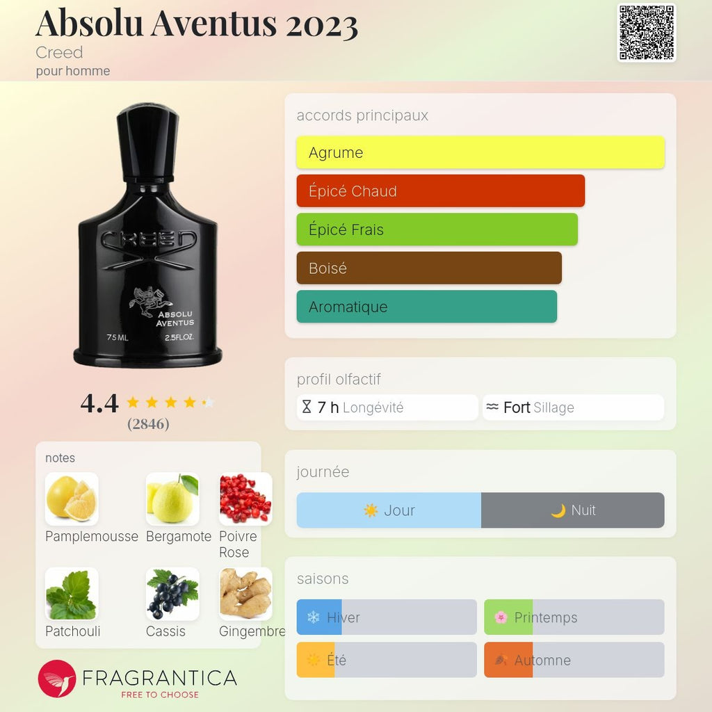 Creed Aventus Absolu Edp 75ml