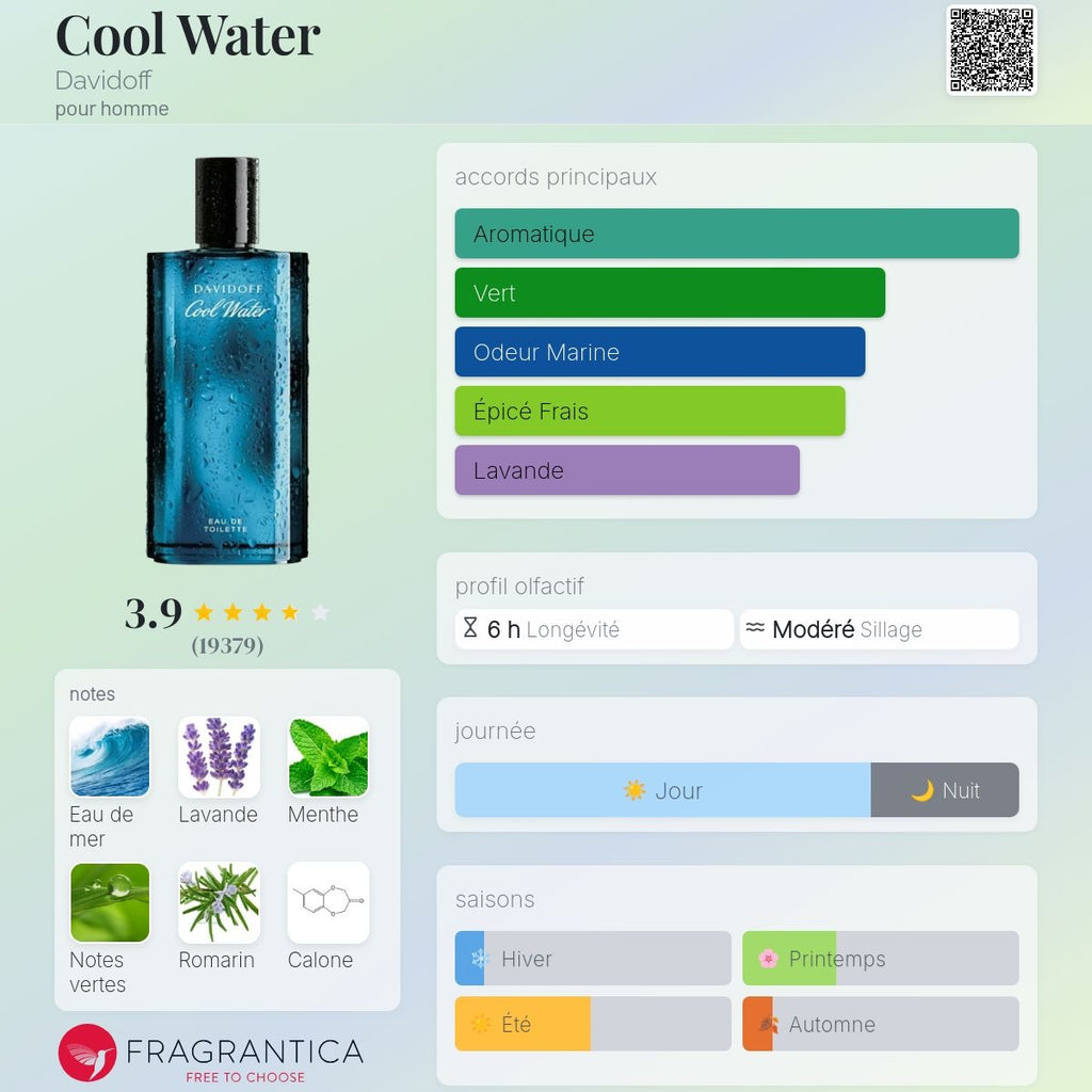Davidoff Cool Water