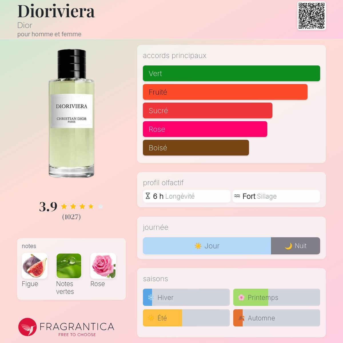 Dior Collection Privée Iviera