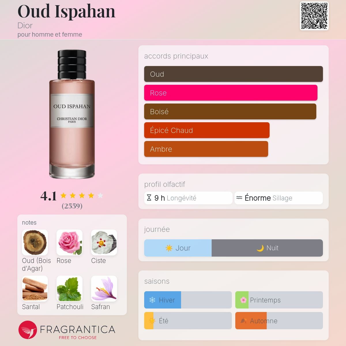 Dior Collection Privée Oud Ispahane