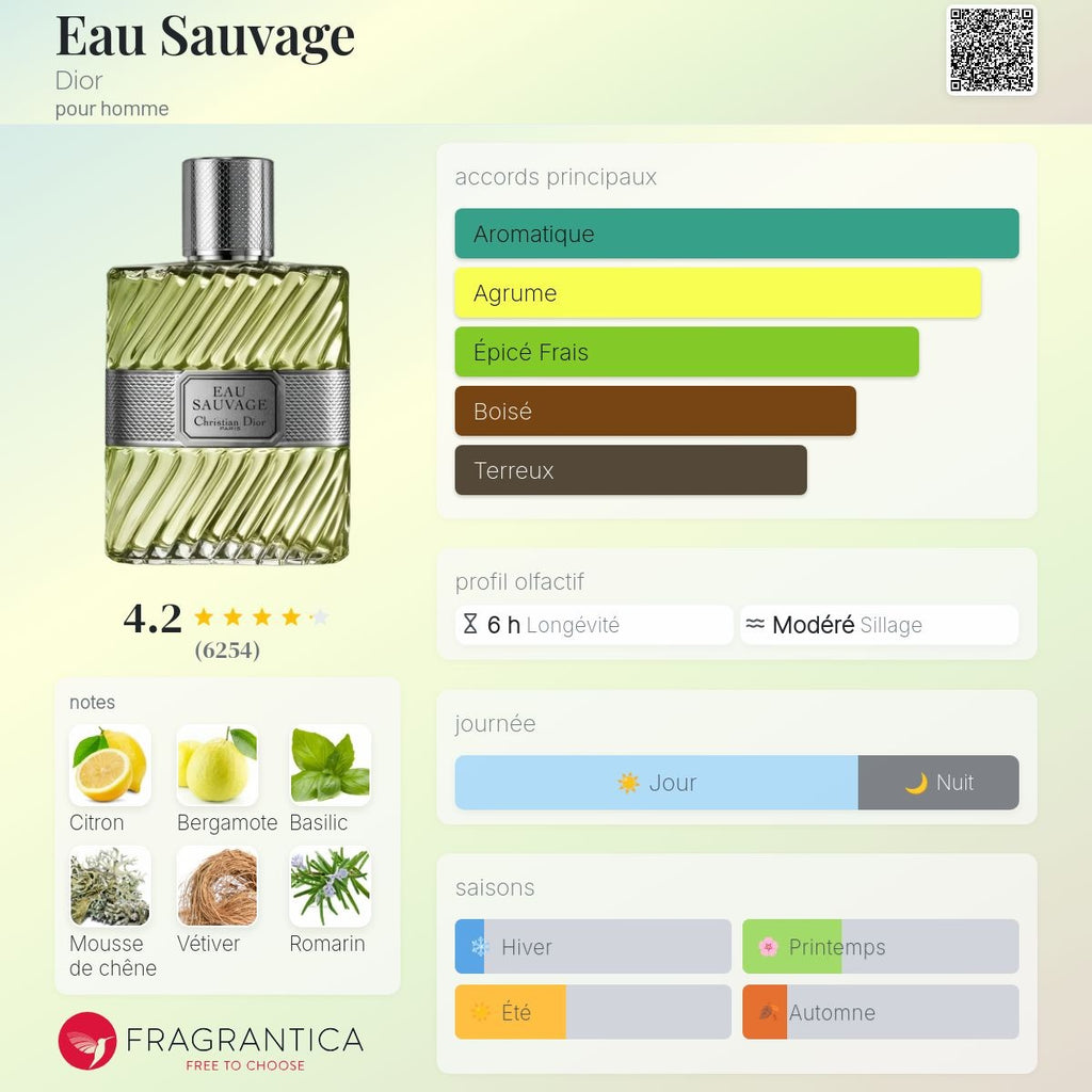 Dior Eau Sauvage