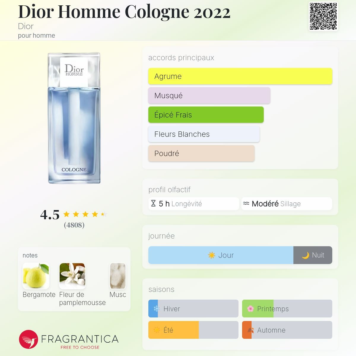 Dior Homme Cologne