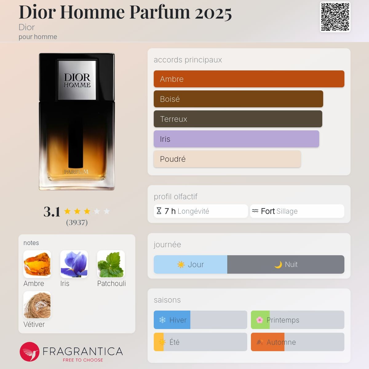 Dior Homme Parfum (2025)