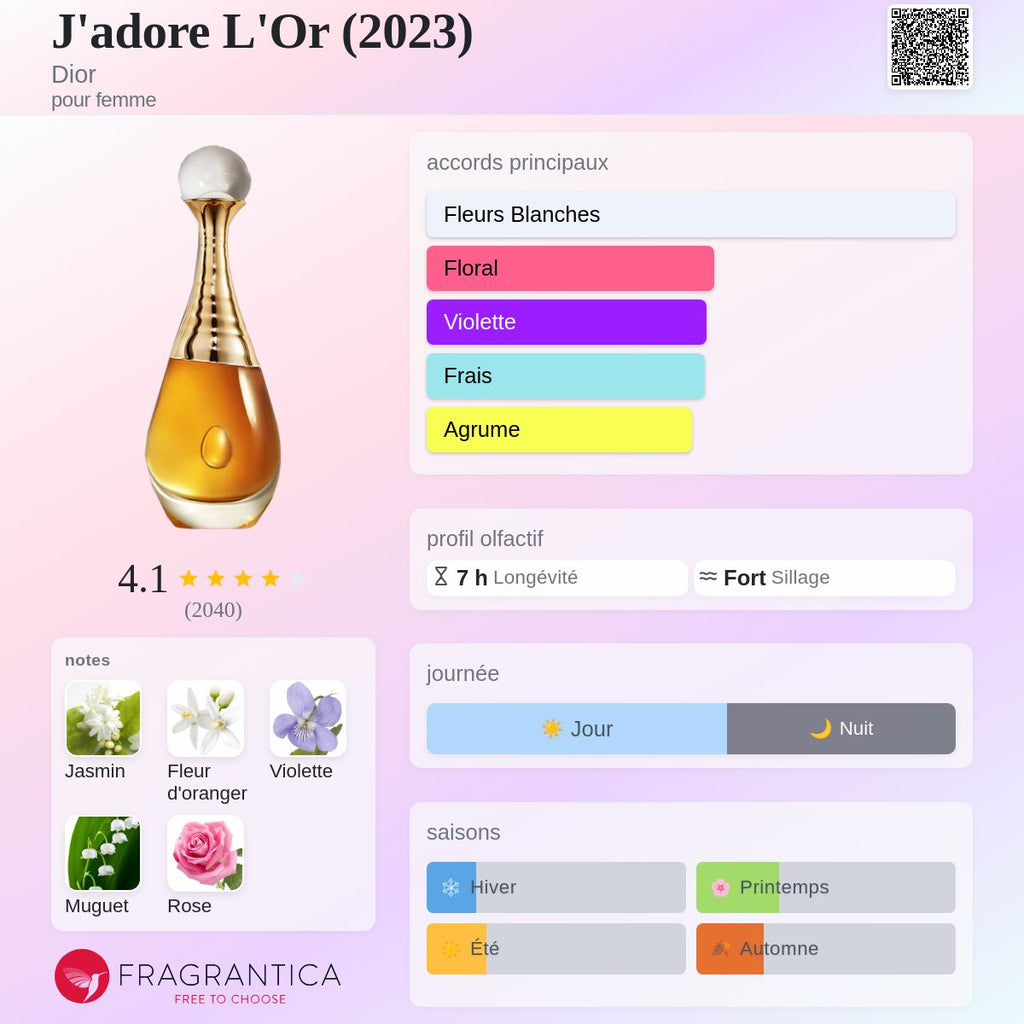 Dior J'adore l'or 80ml