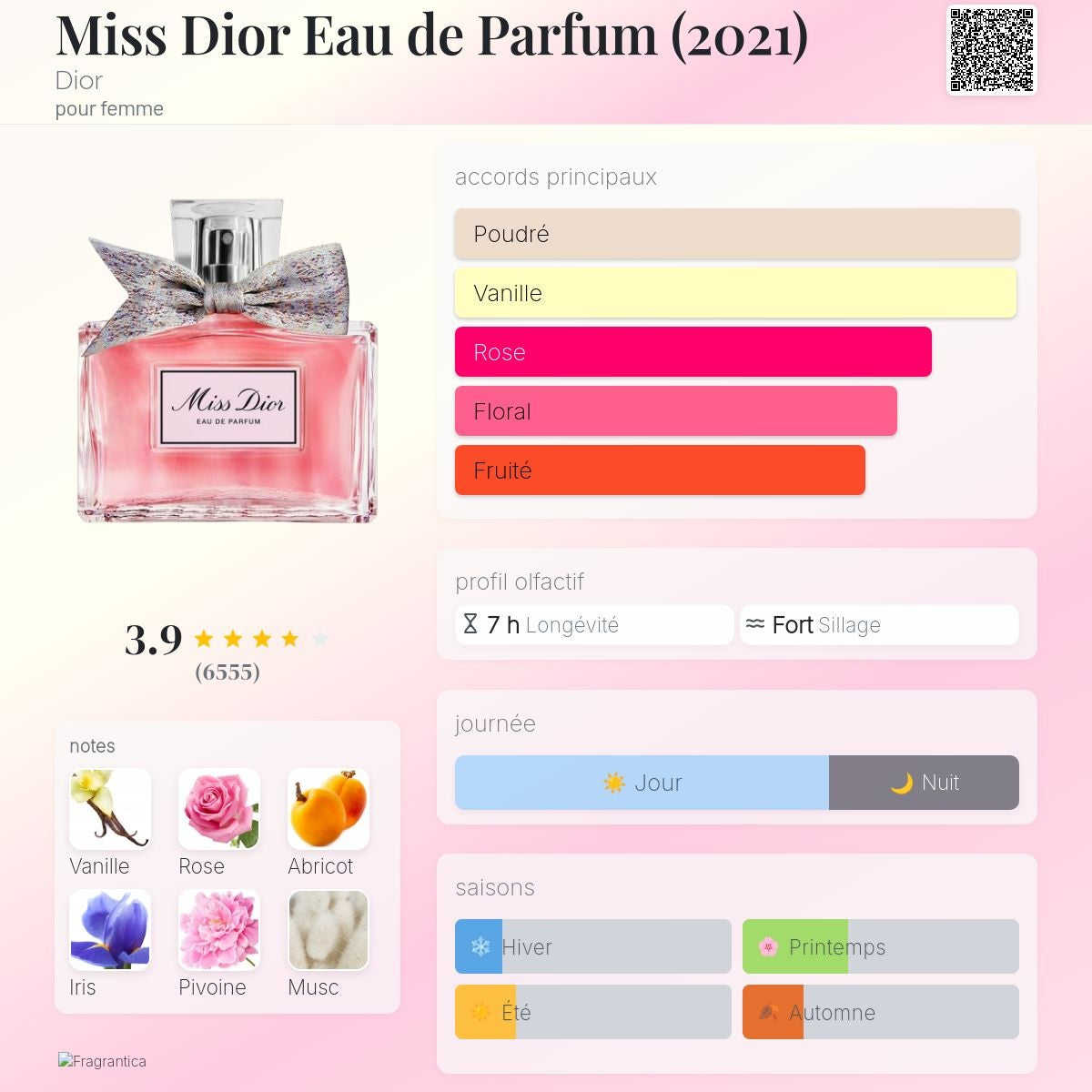 Dior Miss Dior