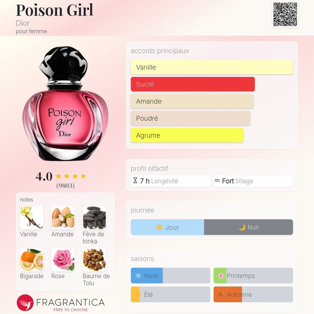 Dior Poison Girl Edp 100ml
