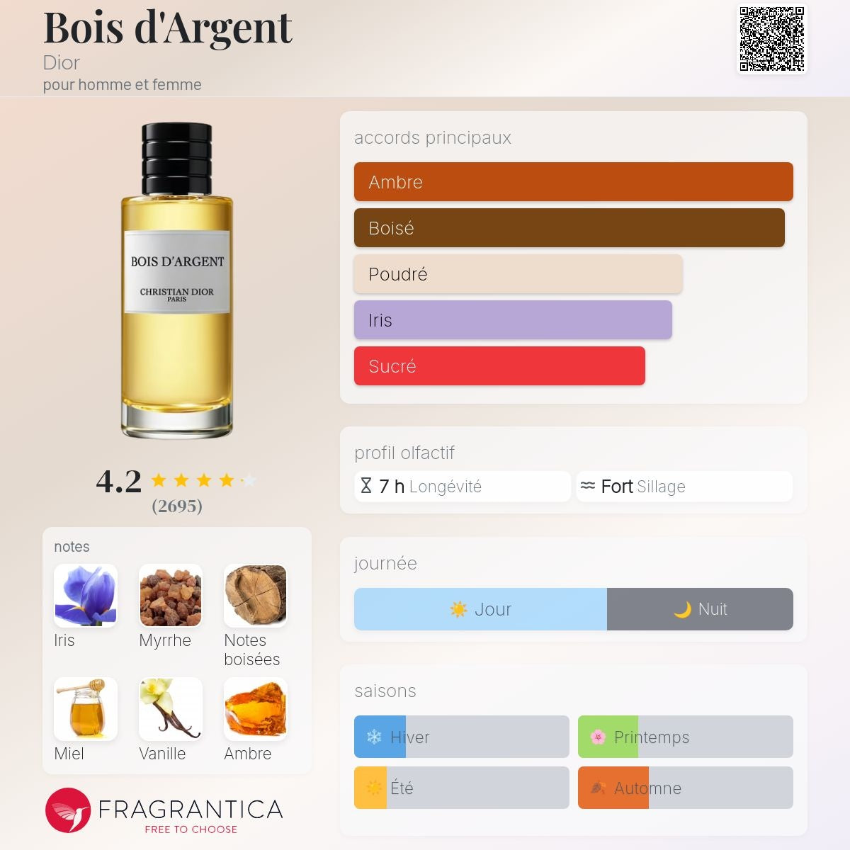Dior Collection Privée Bois d'Argent Edp 100ml / 125ml / 250ml