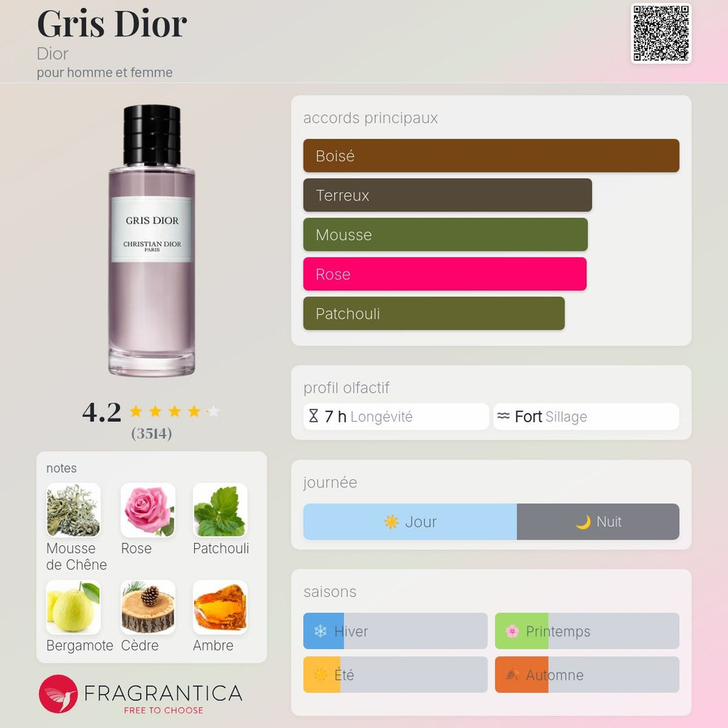 Dior Collection Privée Gris Dior Edp 100ml / 125ml