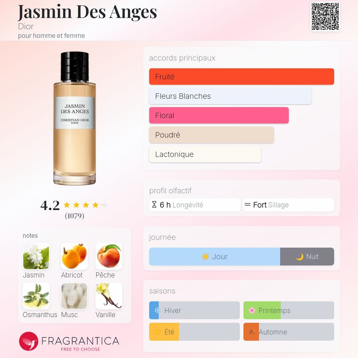 Dior Collection Privée Jasmin des Anges Edp 100ml / 125ml